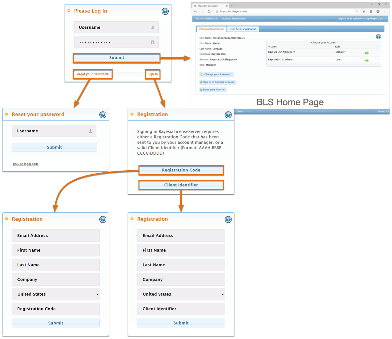 Registration Flowchart