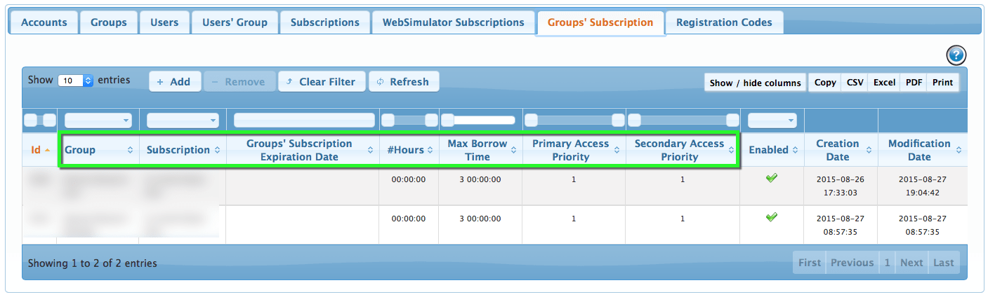 Account Management -- Groups' Subscription