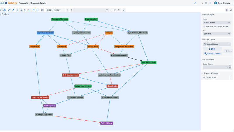 HellixMap