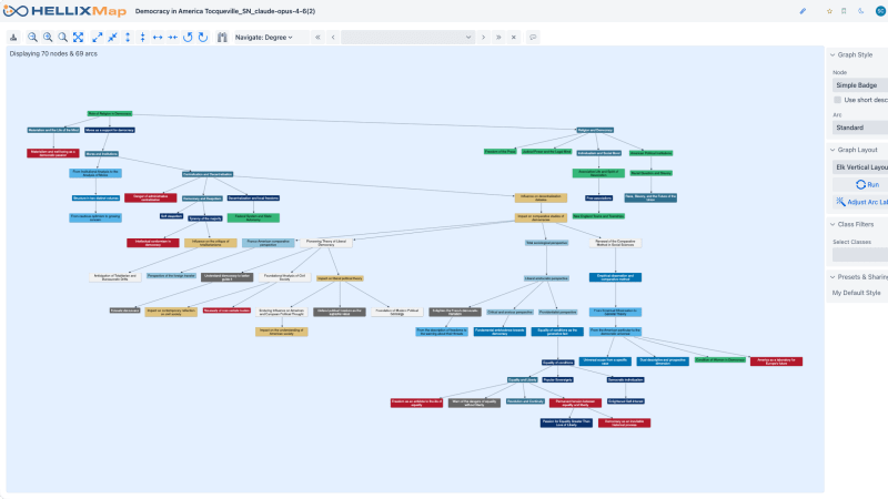Publish complex graphs in a form that invites exploration.