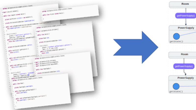 Model recurring structures as reusable classes.