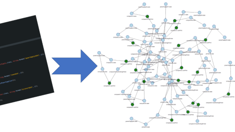 Instantiate the model for the system you actually operate.