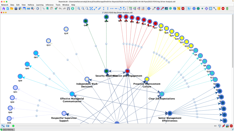 Learn Bayesian network structure, parameters, and clusters from data.