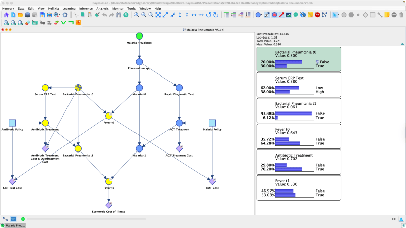 Reason from evidence for diagnosis, prediction, simulation, and intervention analysis.