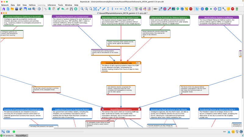 Formalize knowledge from documents and LLMs into model structures.