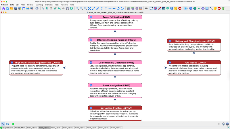 Extract dimensions and organize them into coherent structure.