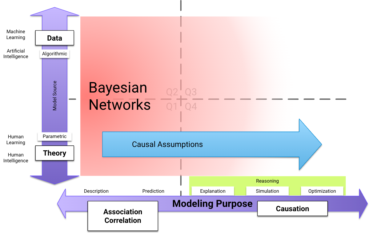 Association vs. Causation
