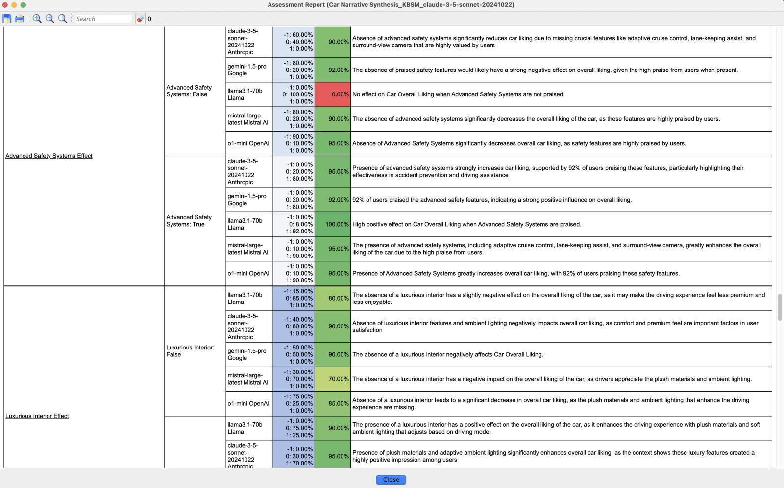 Local Effects' Assessments Report