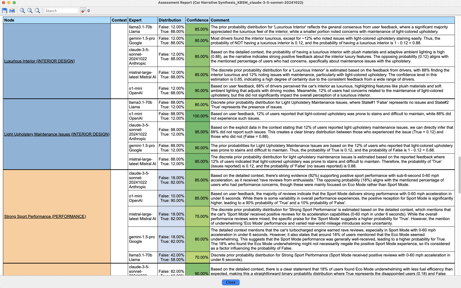 Priors' Assessments Report