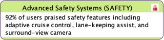 Advanced Safety Factor with Experts' Icon