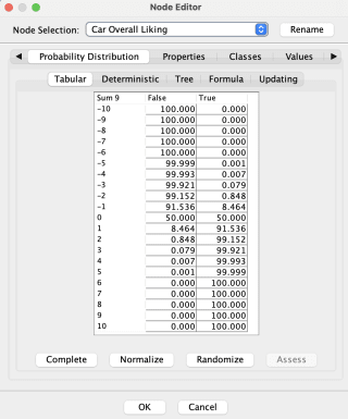 Conditional Probability Table Associated with the Target Node