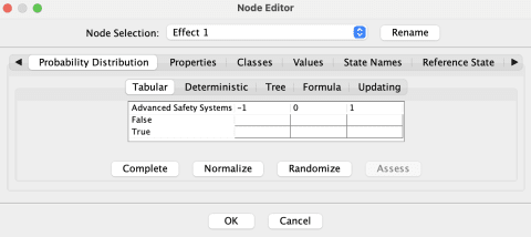 Conditional Probability Table Associated with the Advanced Safety Systems' Local Effects ICI Model