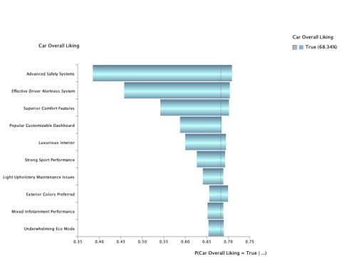 Tornado Graph