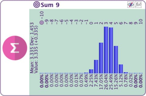 Distribution of Sum 9