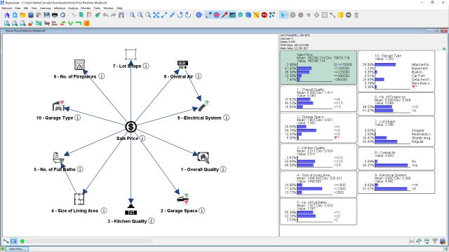BayesiaLab screenshot: Ames Home Price Predictor Model