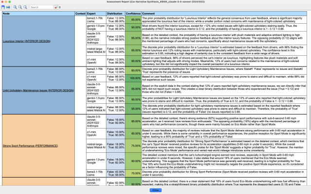 Priors' Assessments Report