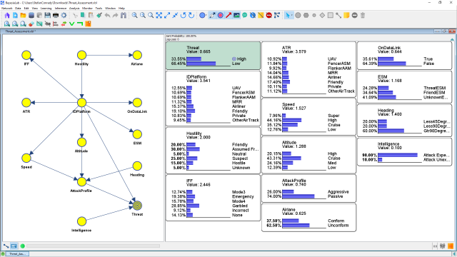 BayesiaLab screenshot: Air Defense Threat Assessment Model