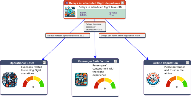 Arc Comments with Comment Color Linked to Nodes
