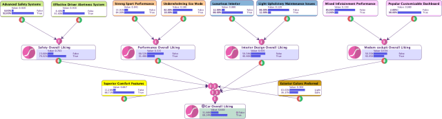 Hierachical ICI Network
