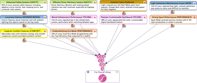 ICI Network with Experts' Icon