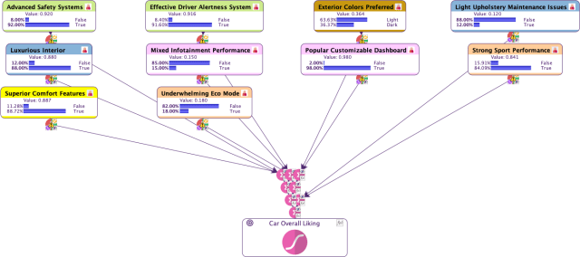 ICI Network with Priors