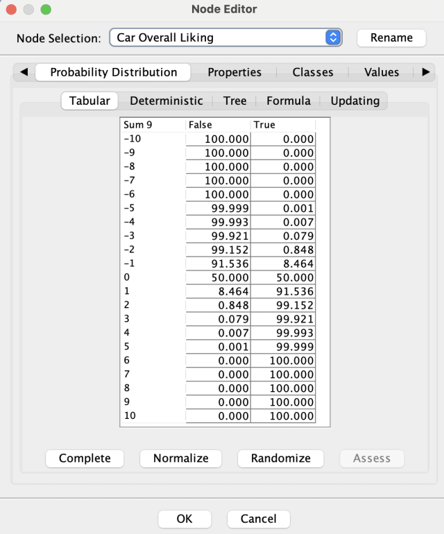Conditional Probability Table Associated with the Target Node
