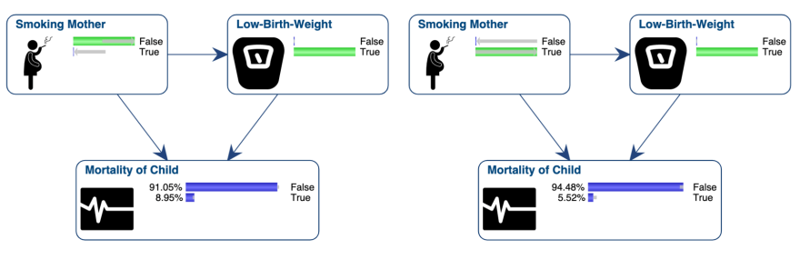 Mortality among low-birth-weight babies by maternal smoking status