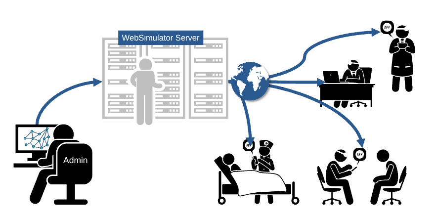 Let experts contribute from anywhere.