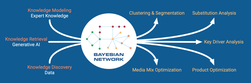 Three Sources of Knowledge