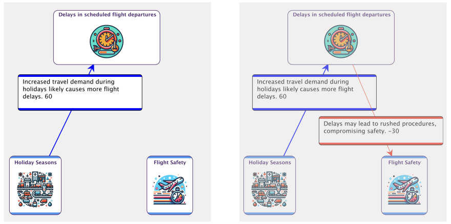 Pairwise Causal Links interface in Hellixia