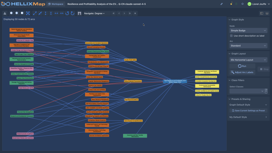 Causal Bayesian Network