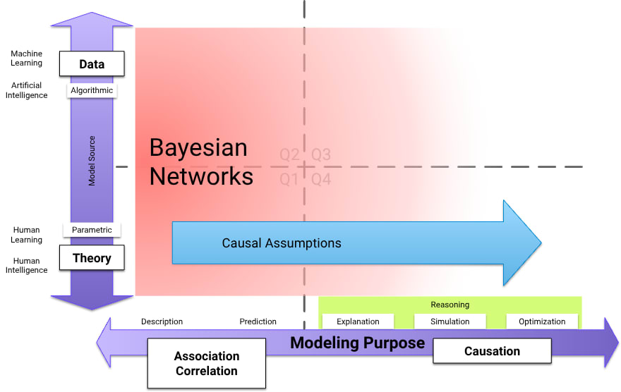 Association vs. Causation