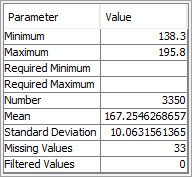 Step 3: continuous-variable statistics
