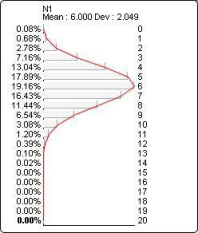 Probability distribution plot for Binomial(?N1?, 20, 0.3)