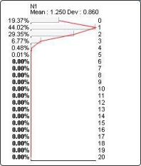 Probability distribution plot for Hypergeometric(?N1?, 5, 5, 20)