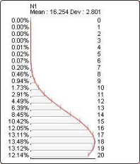 Probability distribution plot for Poisson(?N1?, 18.5)
