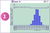 Distribution of Sum 9