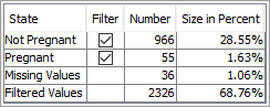 Step 3: discrete-variable frequencies, including missing values