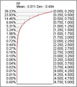 Probability distribution plot for Exponential(?N1?, 2)