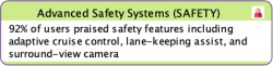 Advanced Safety Factor with Experts' Icon