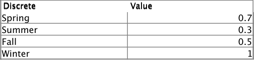StateValue special function in the equation editor