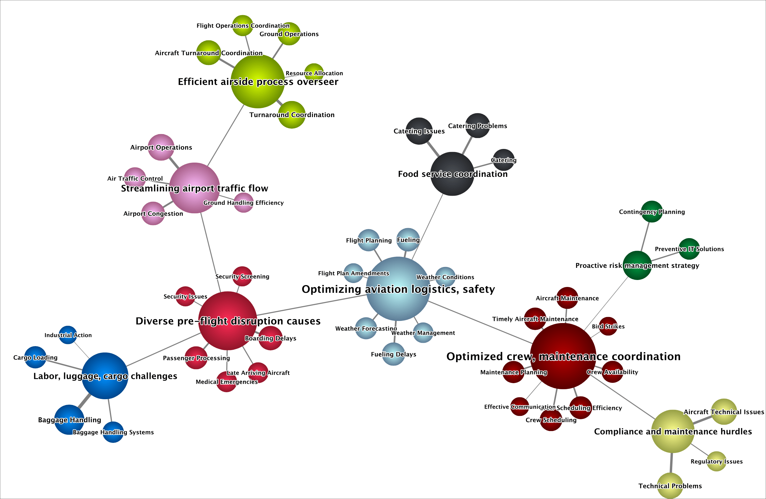 Hierarchical Semantic Network of Ancestors