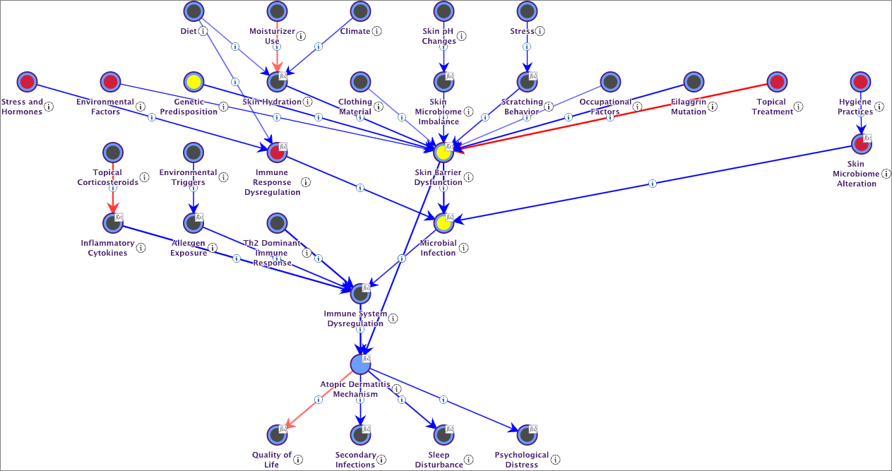 Expanded Network Highlighting the Detailed Aspects of Microbial Infection