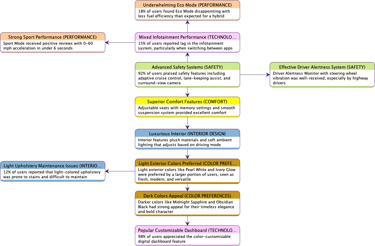 Semantic Graph