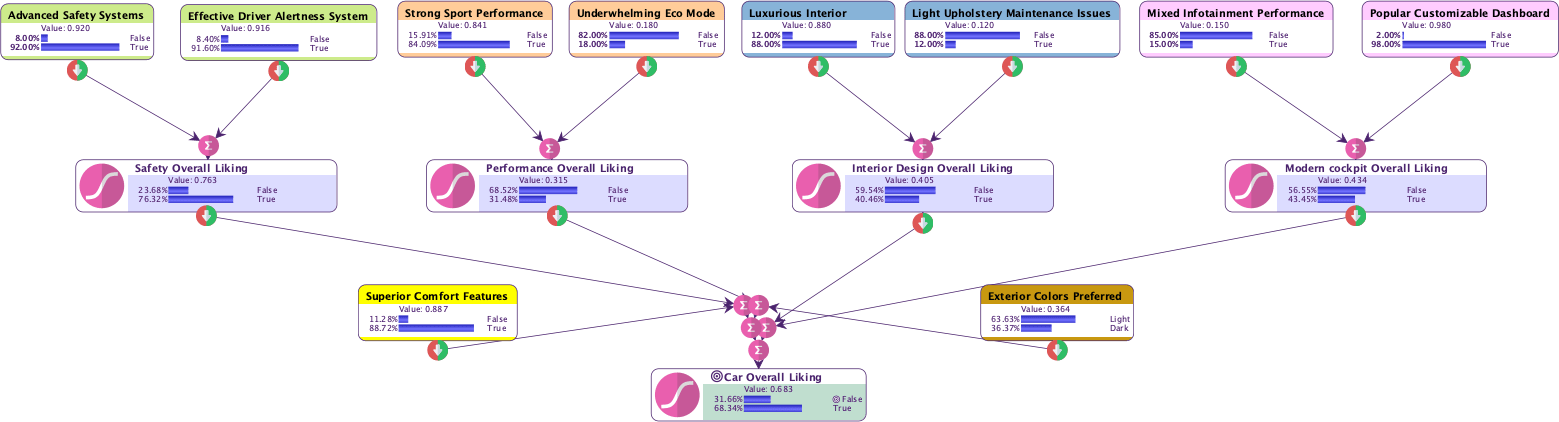 Example from Part 1: Hierachical ICI Network