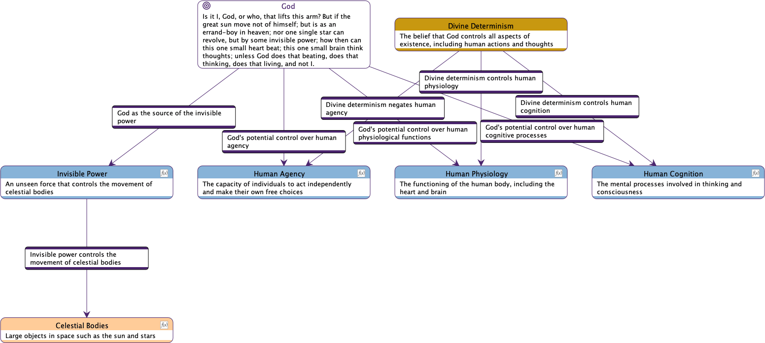 Causal Semantic Diagram Generated on the Node Comment
