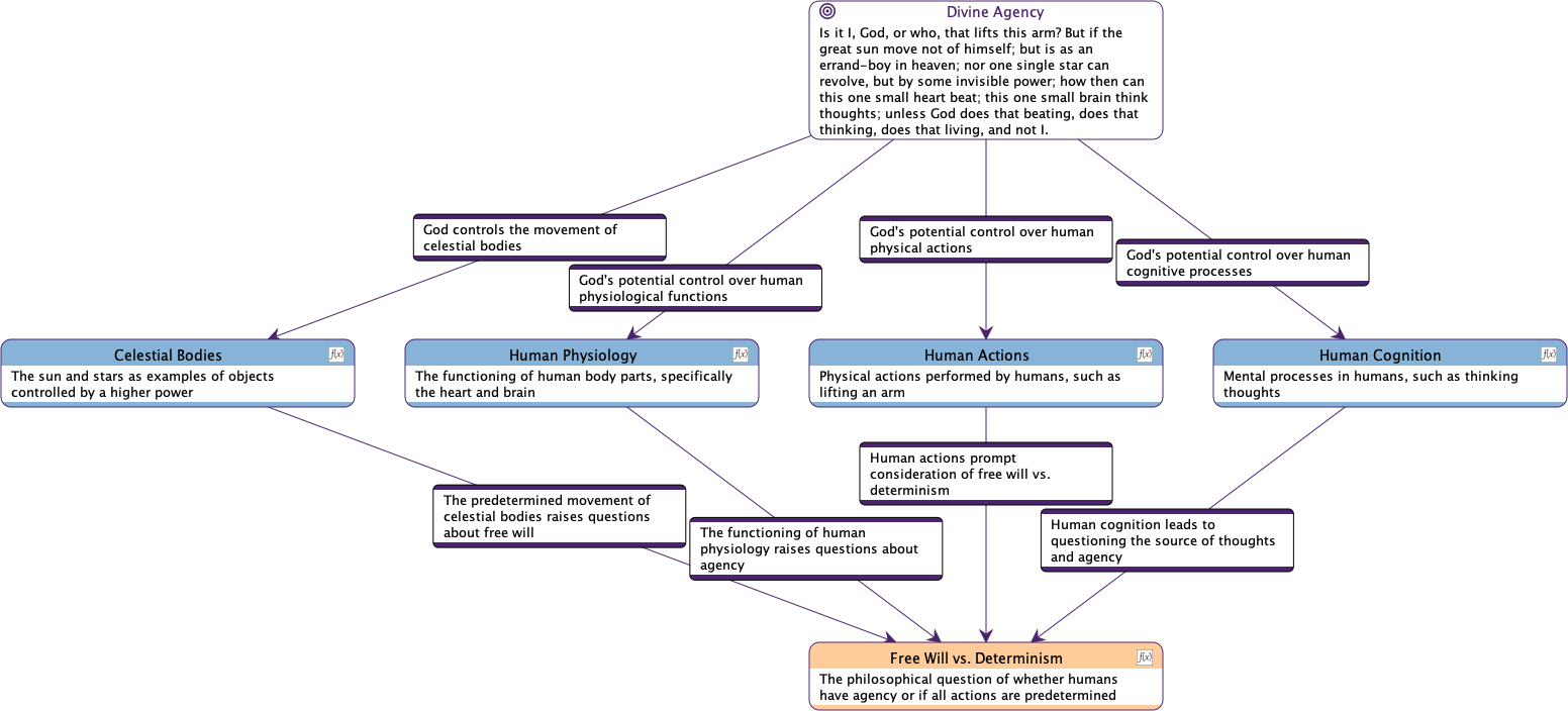 Semantic Flowchart Generated on the Node Comment