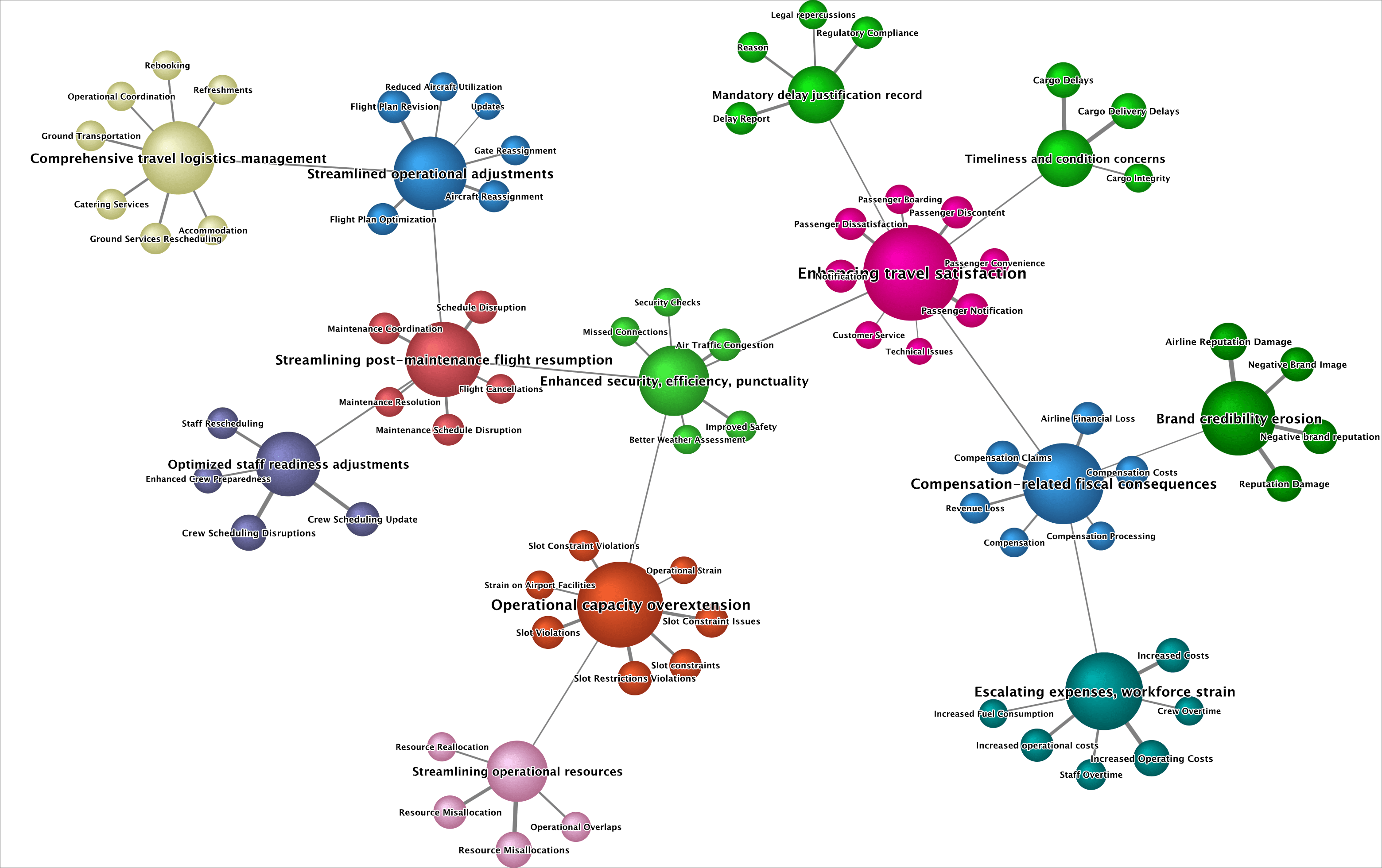 Hierarchical Semantic Network of Descendants