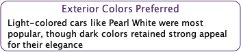 Consice definition of Exterior Colors Preferred