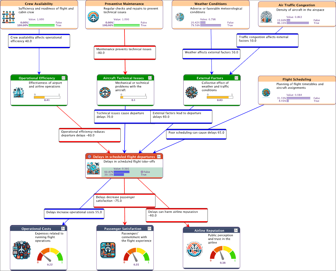 Generated Causal Bayesian Network for Atopic Dermatitis Analysis